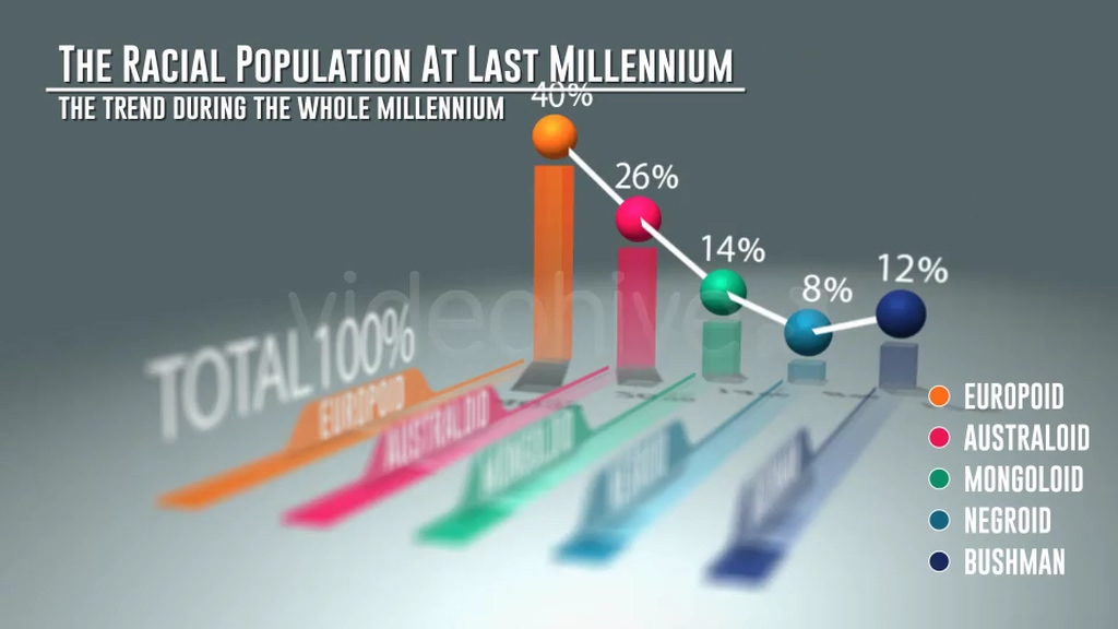 3d chart animation elements