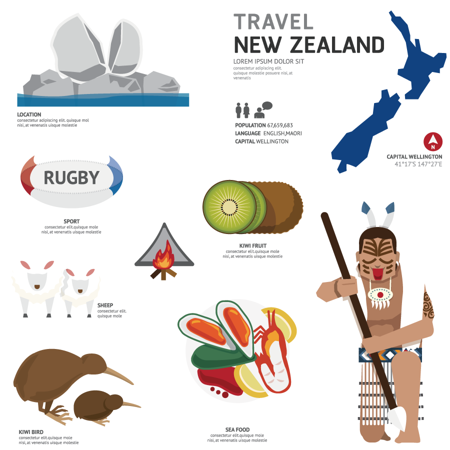 Elementos característicos de características turísticas da Nova Zelândia