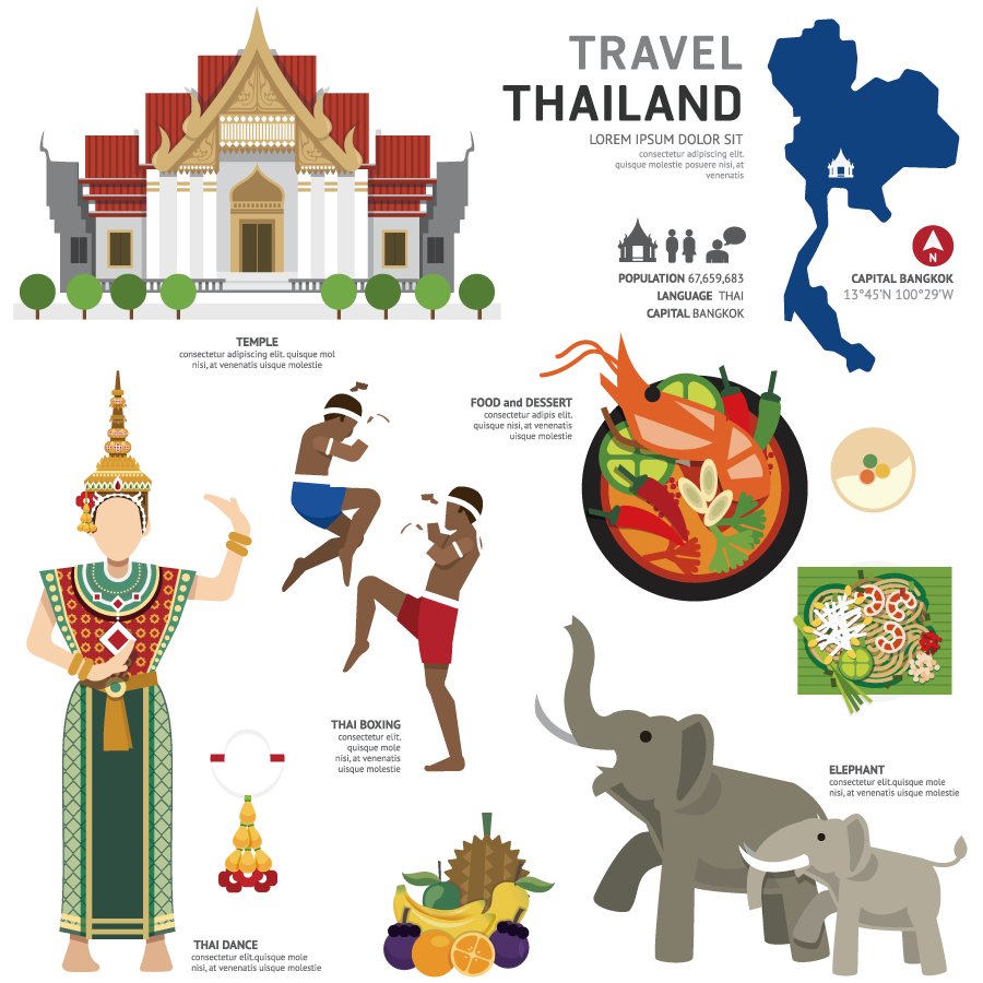 Thailand Toeristische Karakteristieke Eigenschappen Elementen