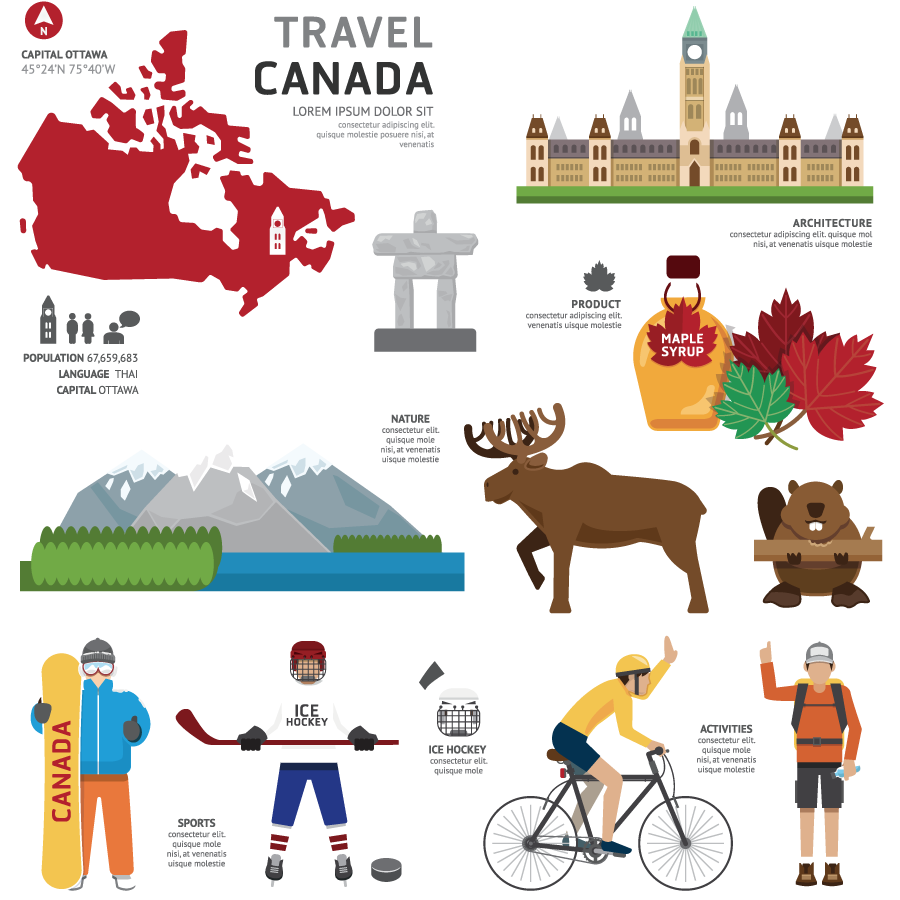 Elementos característicos característicos turísticos do Canadá