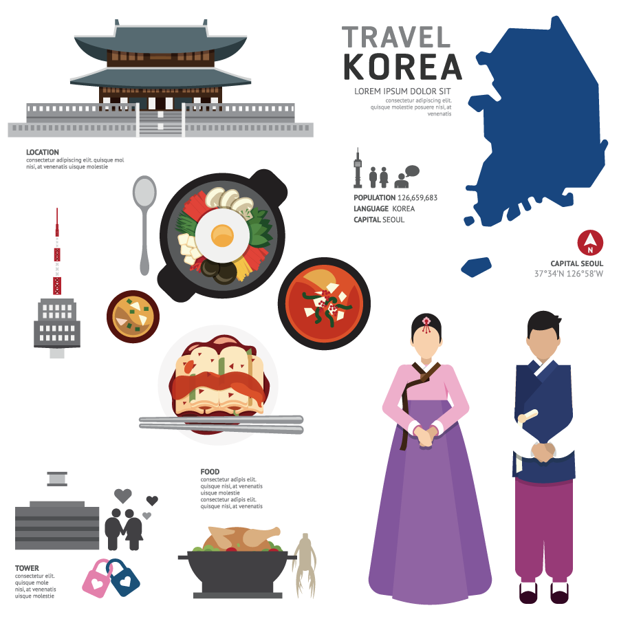 Elementos característicos de la característica turística de Corea