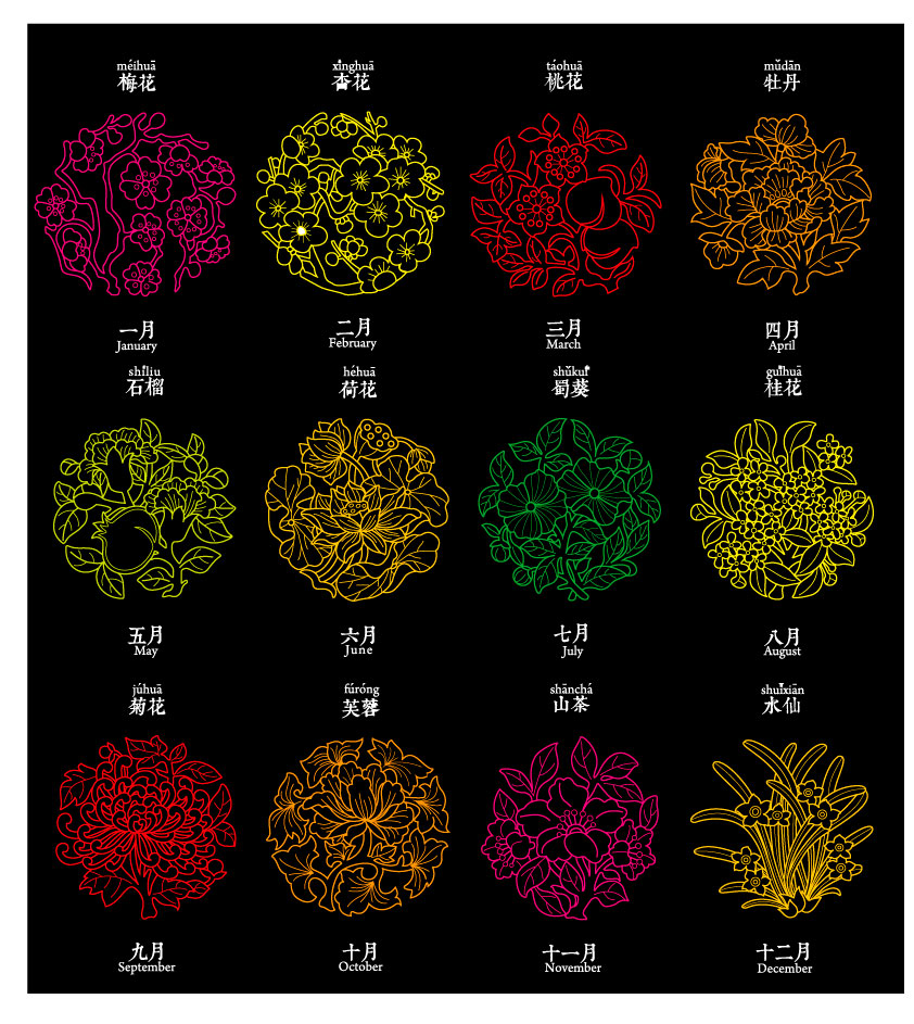 Dibujo a mano estilo chino flores gráfico para meses AI Vector