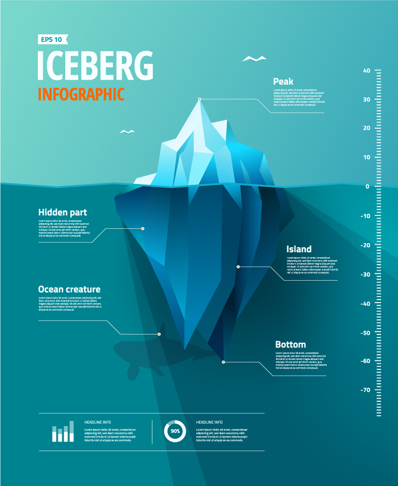 Collezione grafica Iceberg