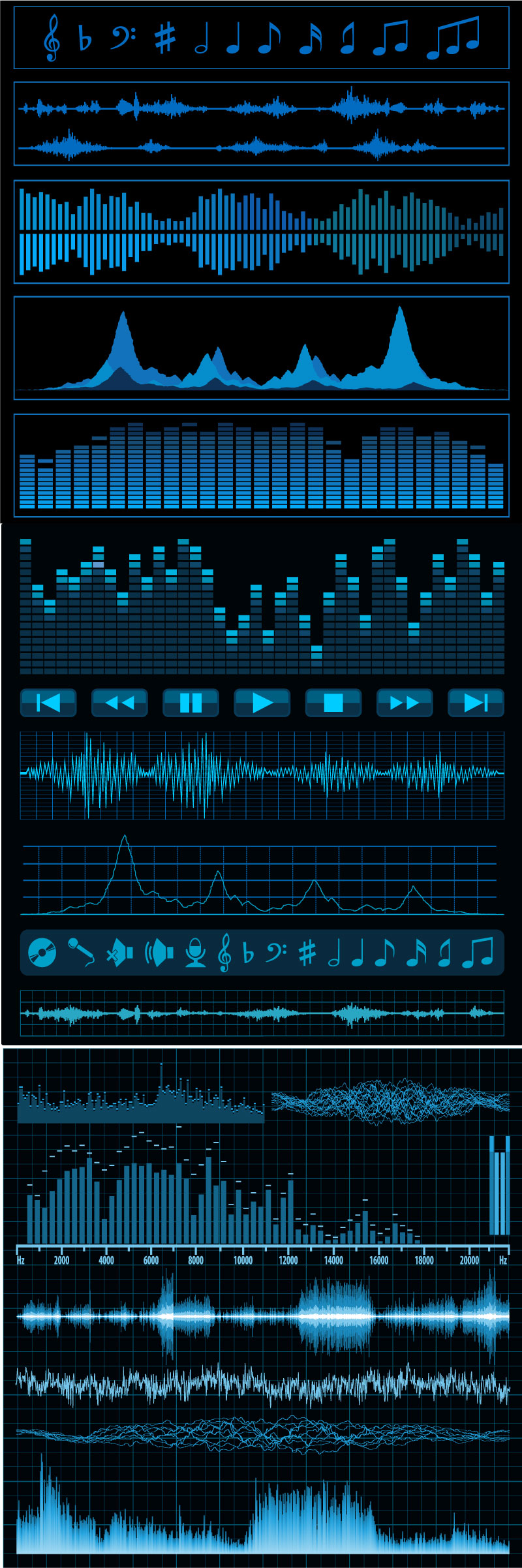 Diagramme d'ondes acoustiques de fréquence de la musique vecteur AI