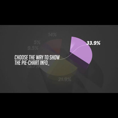 3d charts v2