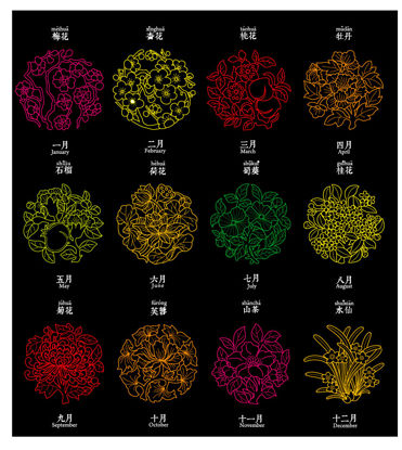 La mano che disegna i fiori di stile cinese grafica per i mesi AI vector