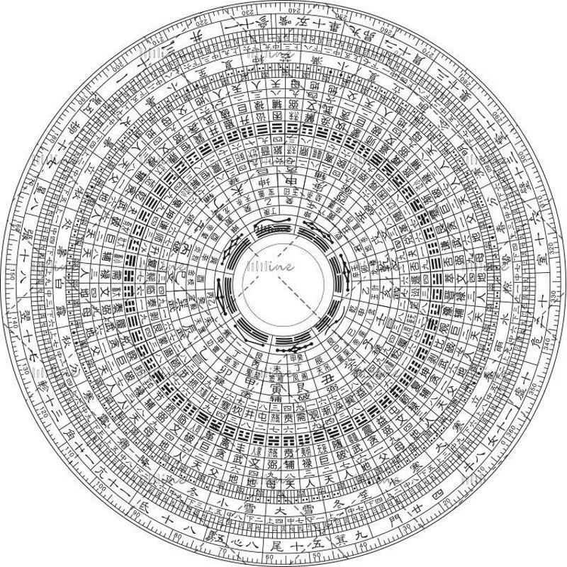 China Ancient Compass the Eight Diagrams vector