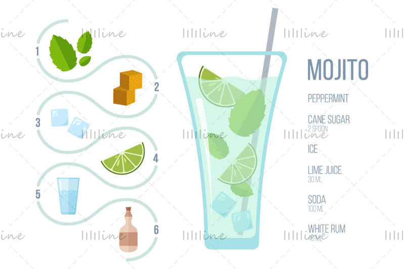 Ilustrație vectorială de cocktail alcoolic Mojito