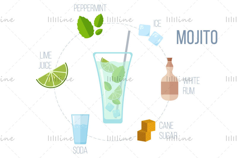 Mojito alkoholický koktejl vektorové ilustrace