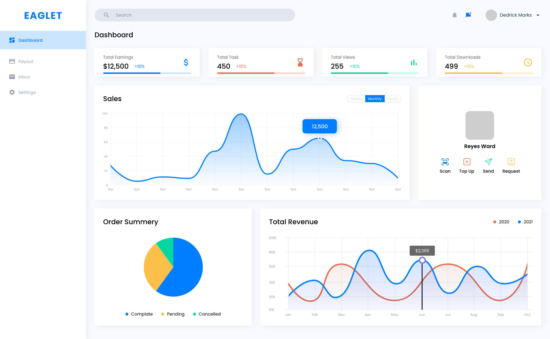 Dashboard UI website sjabloonontwerp