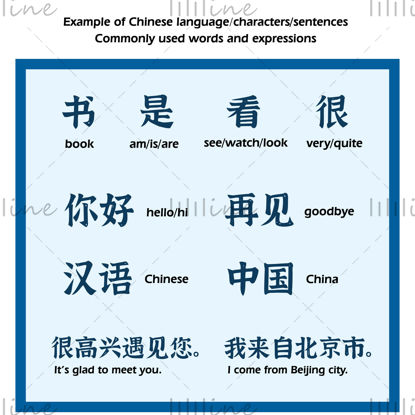 中国語、文字、単語、語彙、表現、文、テキスト、漢字、意味。よく使われる単語、英語訳の表現。簡体字中国語。