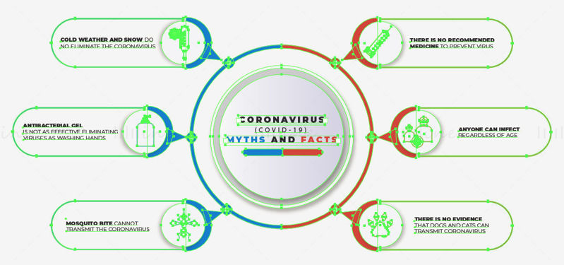 Modèle de conception des mythes et des faits sur le coronavirus, étiquette circulaire vectorielle