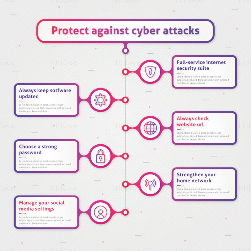 Zaščitite pred kibernetskimi napadi vektorska plakatna plošča
