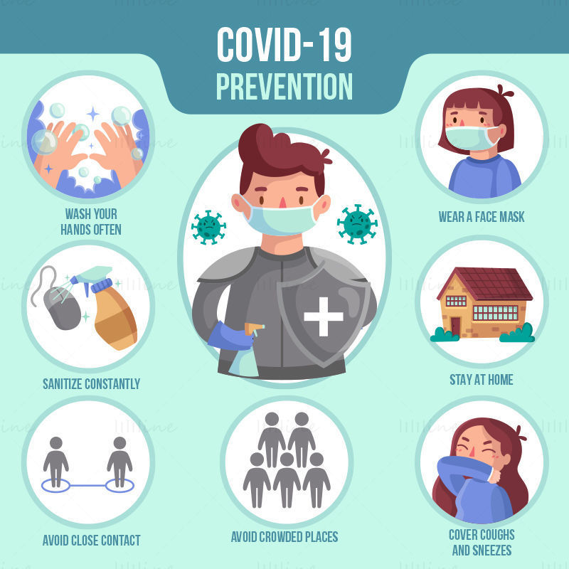 Vektorski ilustracijski plakat za preprečevanje virusa COVID-19