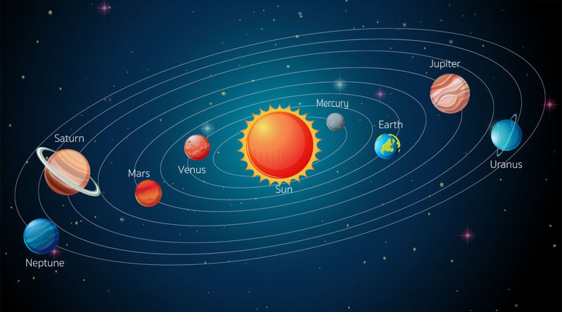 Solar system vector