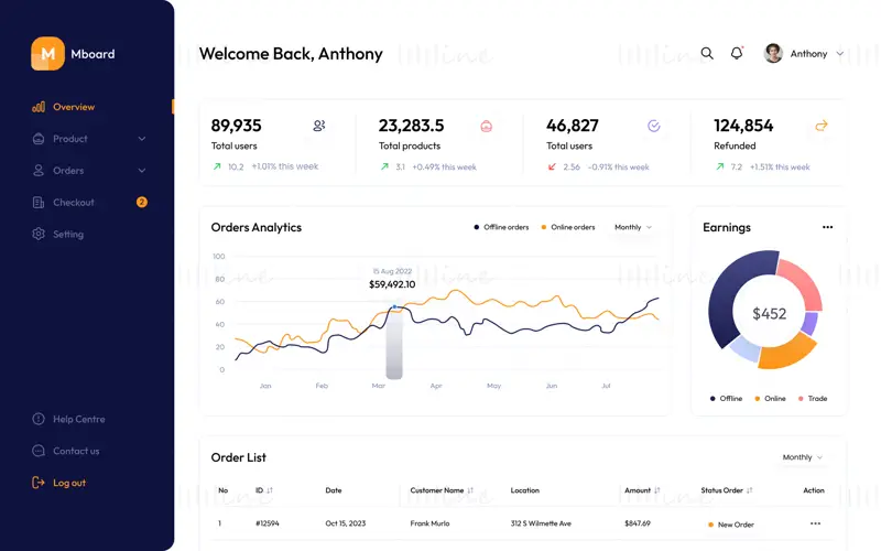 Modèle Figma d'interface utilisateur du tableau de bord d'administration