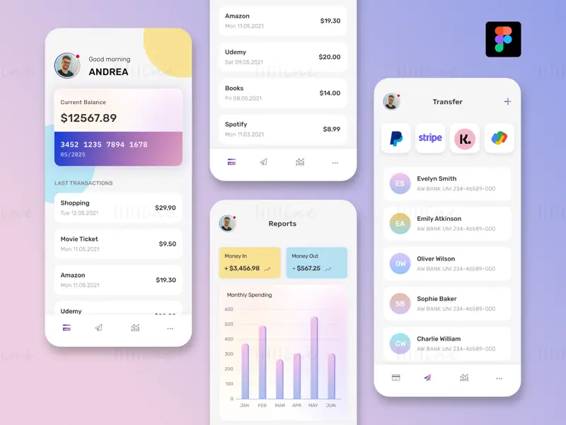 Bankieren App UI Figma-sjabloon