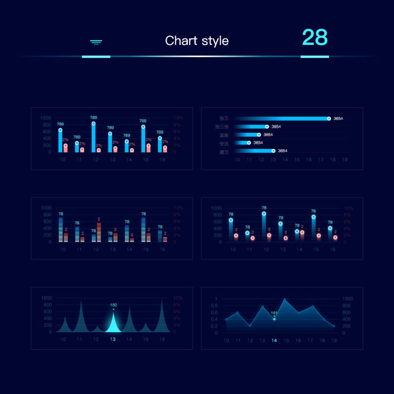 Chart visualize UI components