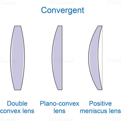 vetor de lente convergente