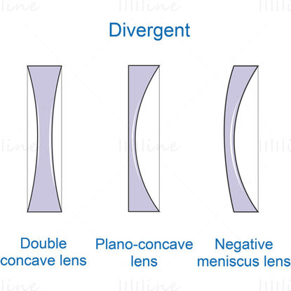 vector de lente divergente