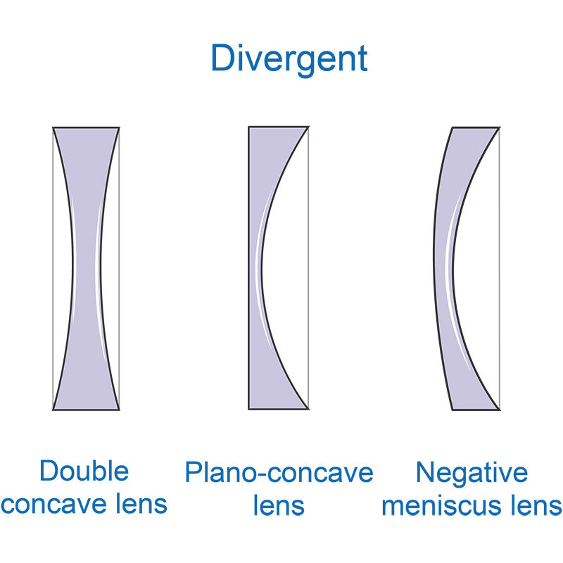 Divergent lens vector