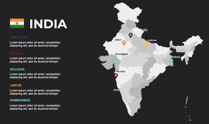 Mapa de infografías de India PPT y Keynote editables