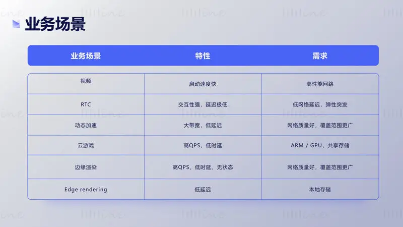 Power Point Template for Internet Report