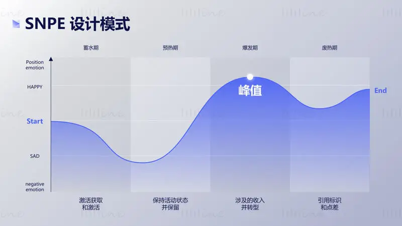 Power Point Template for Internet Report