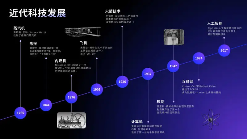 Future Technology PowerPoint Template