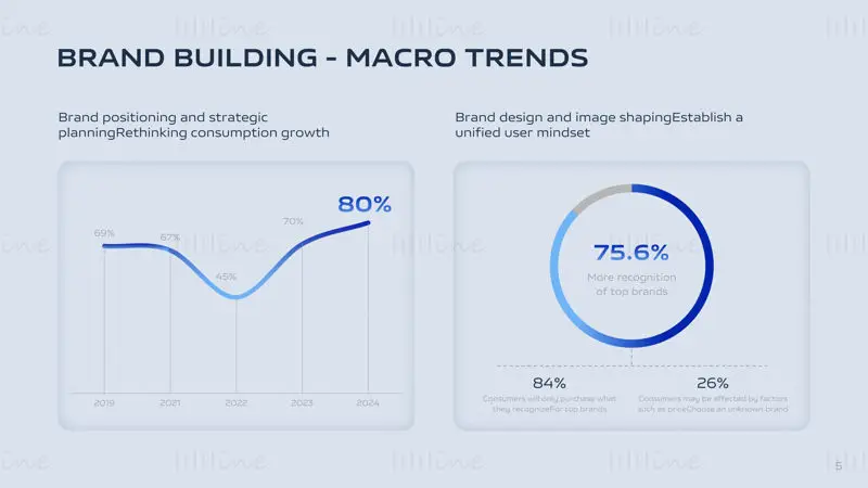 Modelo PPT de relatório de trabalho azul