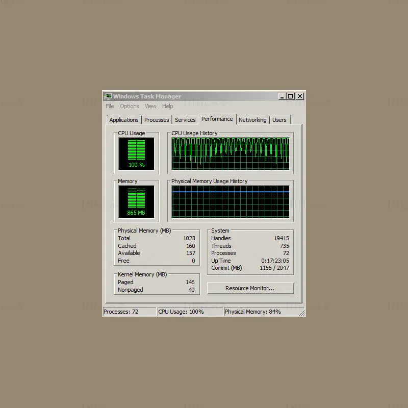 راه حل مشکل ۱۰۰٪ CPU در ناپ کامرس