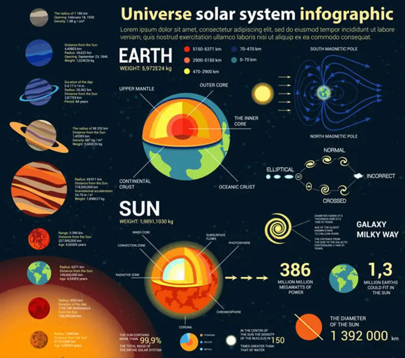Vector de infografía del universo eps