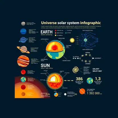 Universe infographic vector eps