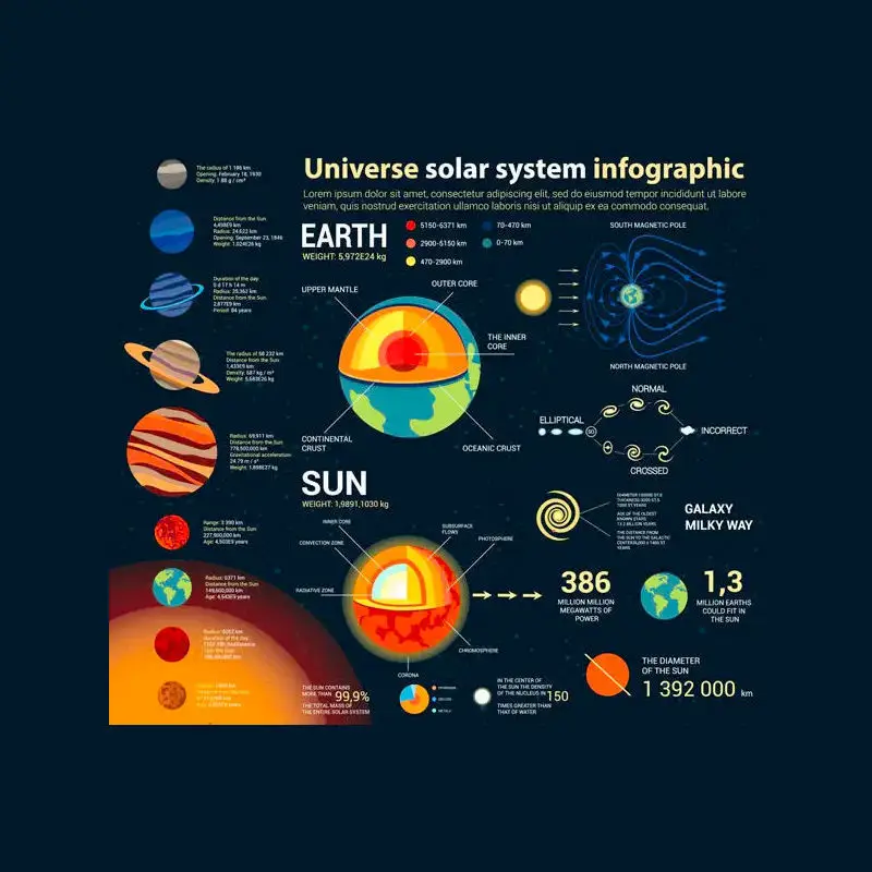 Vetor infográfico do universo eps