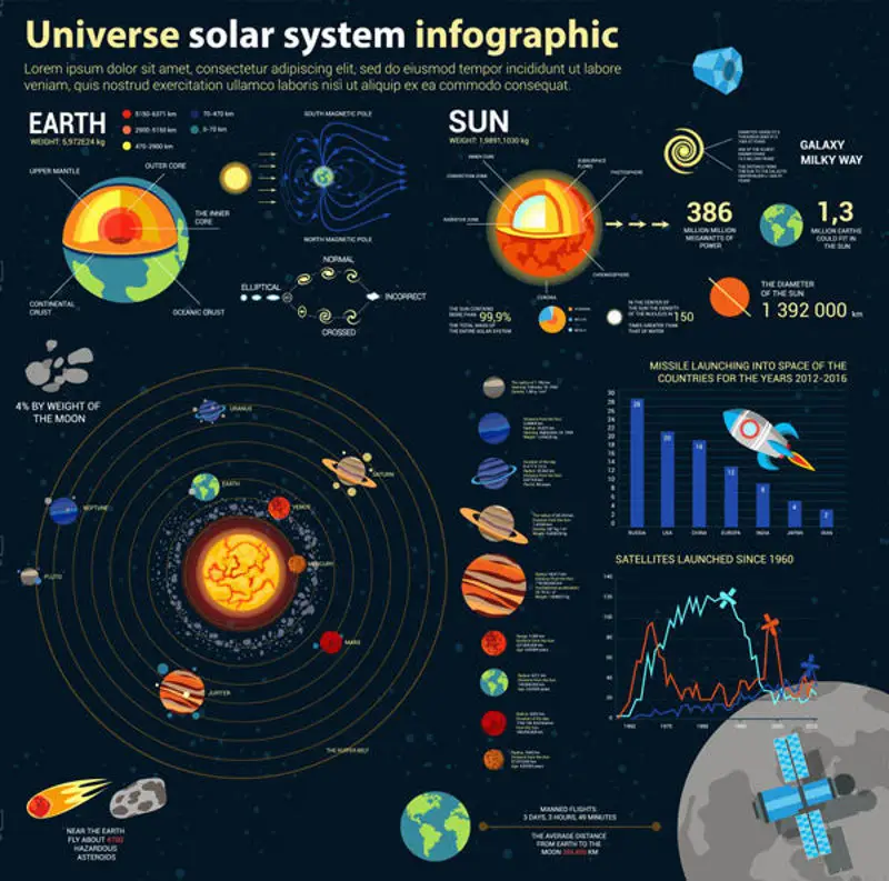 Univerzum Naprendszer infographic vektor EPS