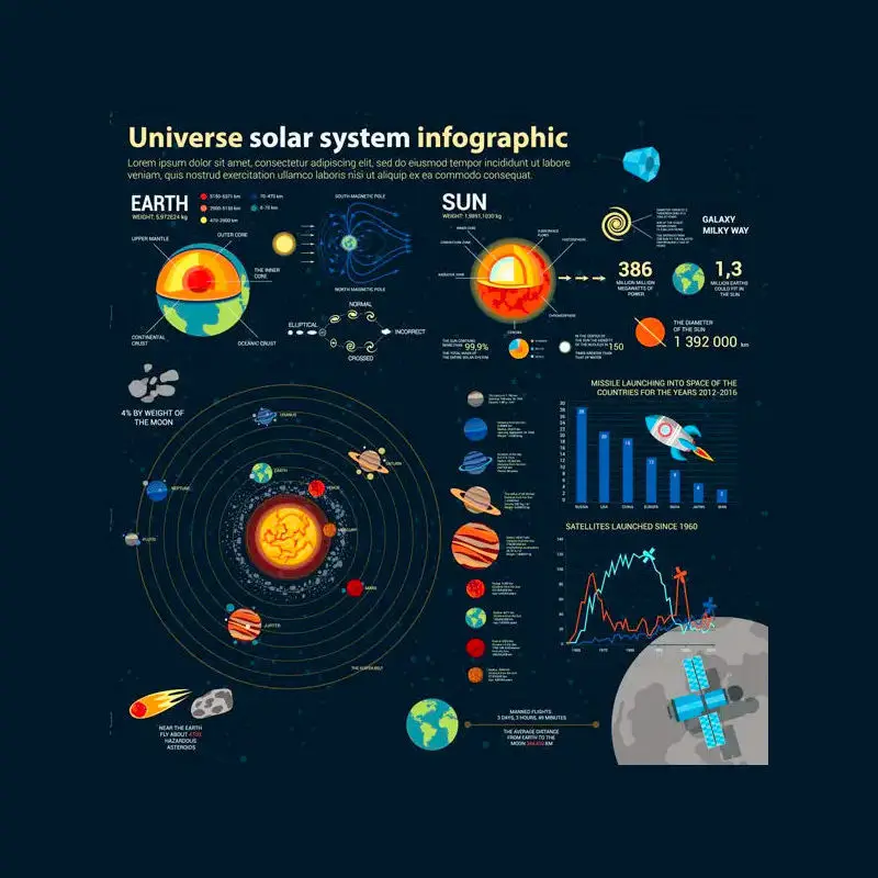 Univerzum Naprendszer infographic vektor EPS
