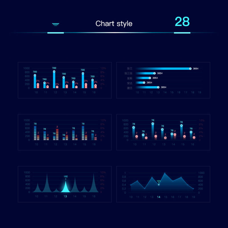 Adobe XD visual UI component library